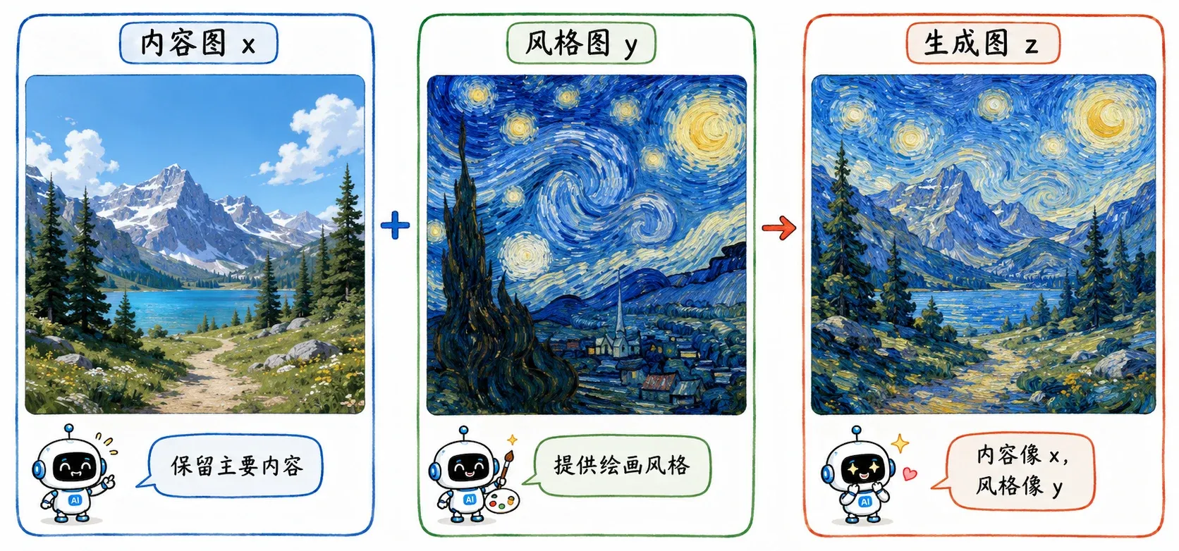 风格迁移示例