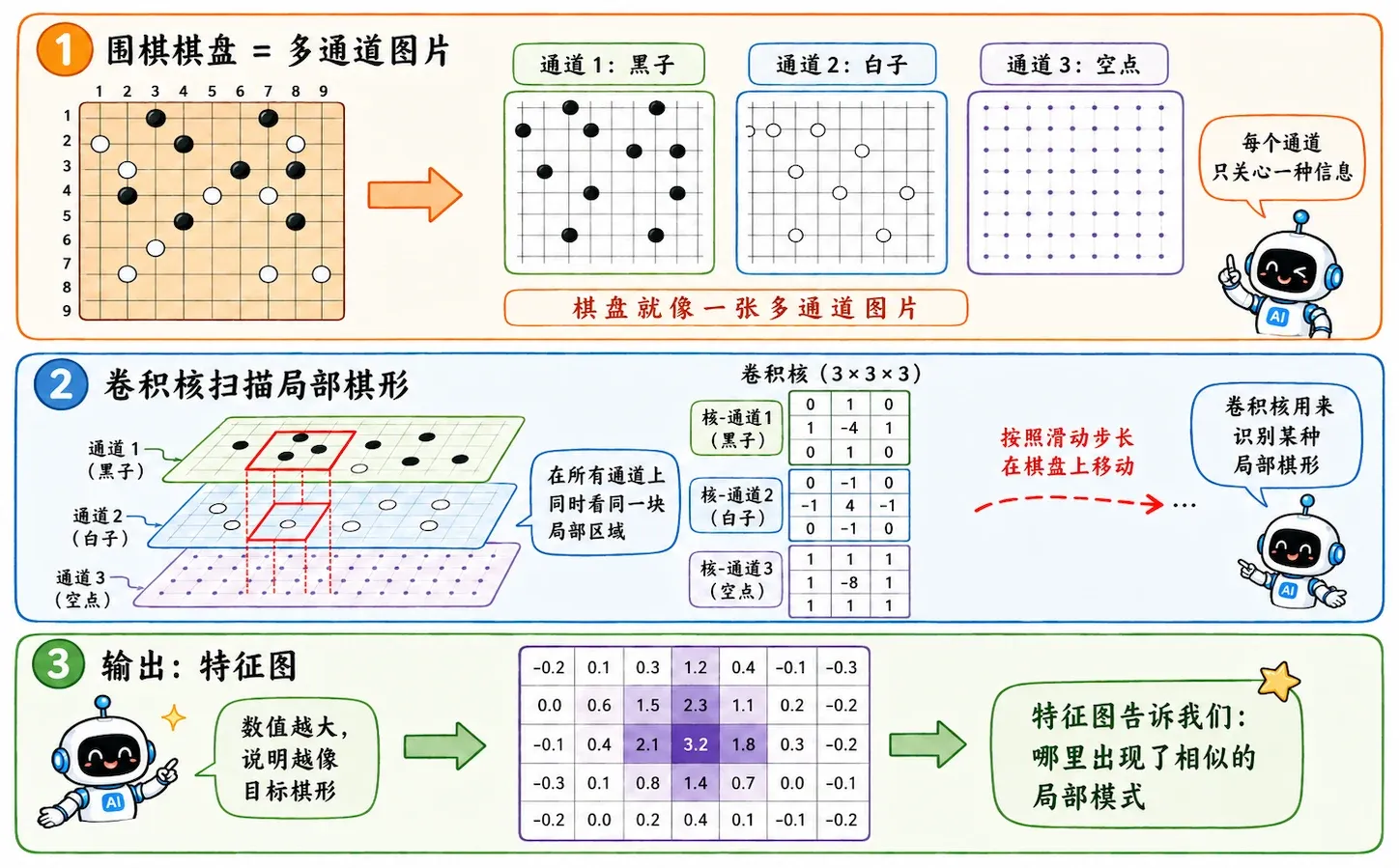 围棋棋盘卷积
