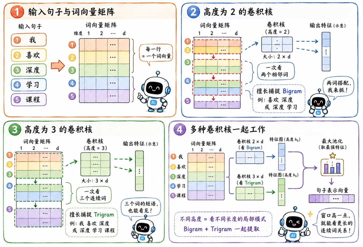 文本一维卷积