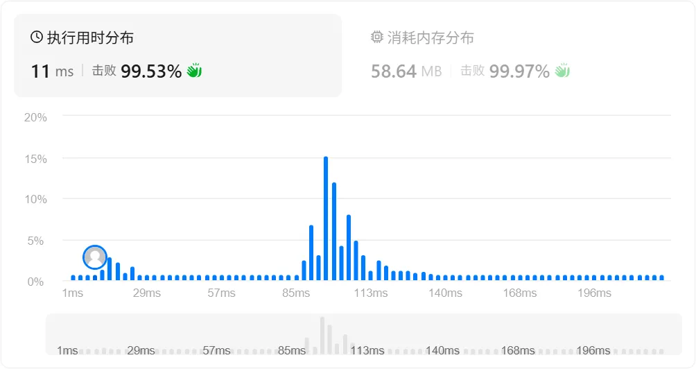 improve_result